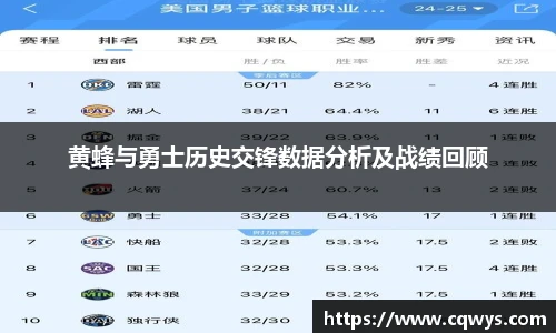 黄蜂与勇士历史交锋数据分析及战绩回顾